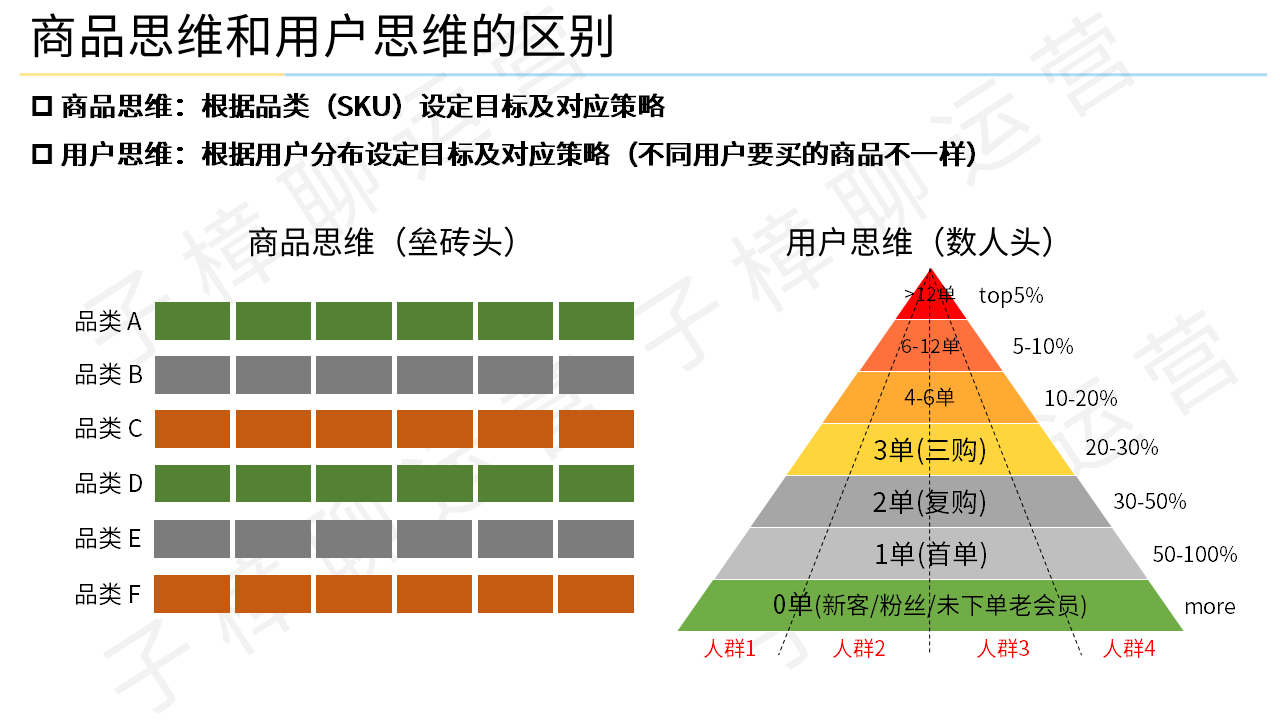 产品经理，产品经理网站